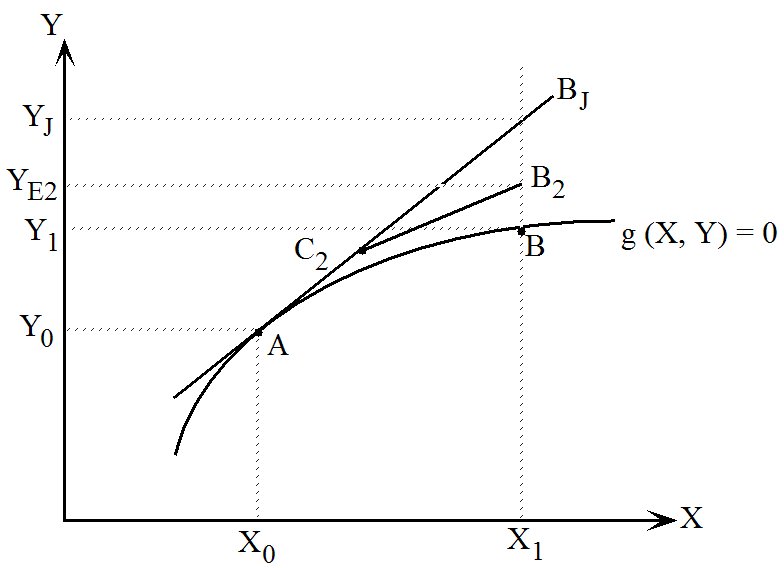 illustration of euler's method