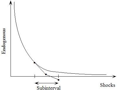 levels value can become negative if subinterval is too long