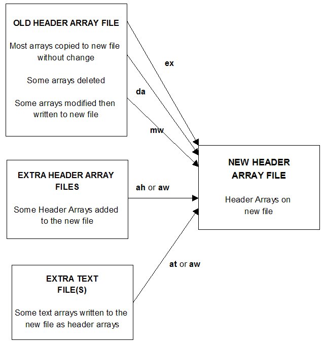 commands for modifying an existing header array file