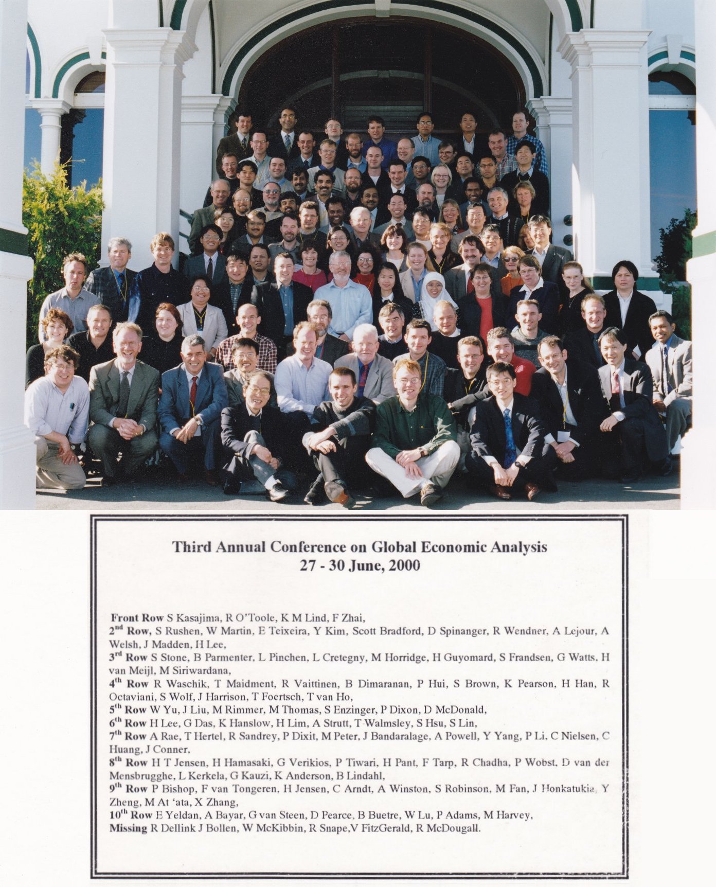Participants 2000 GTAP Conference in Melbourne