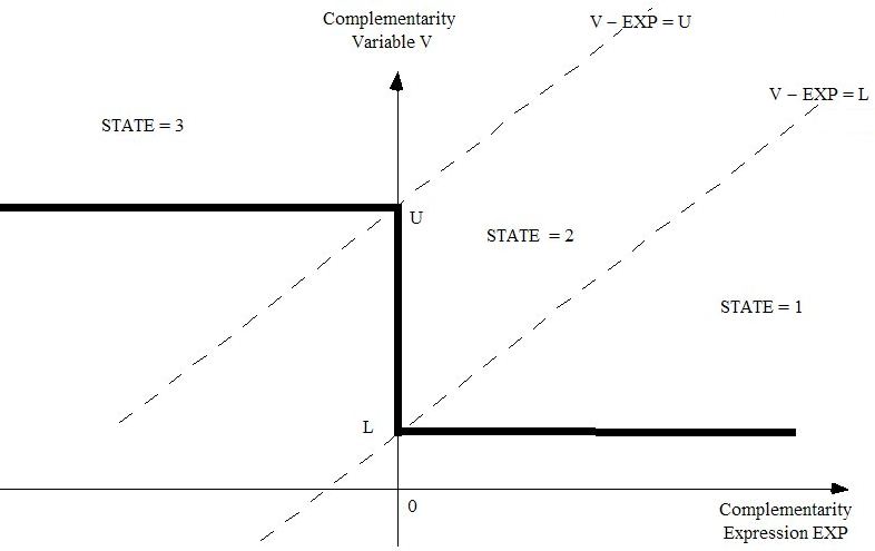 whole plane divided into 3 (inexact) states