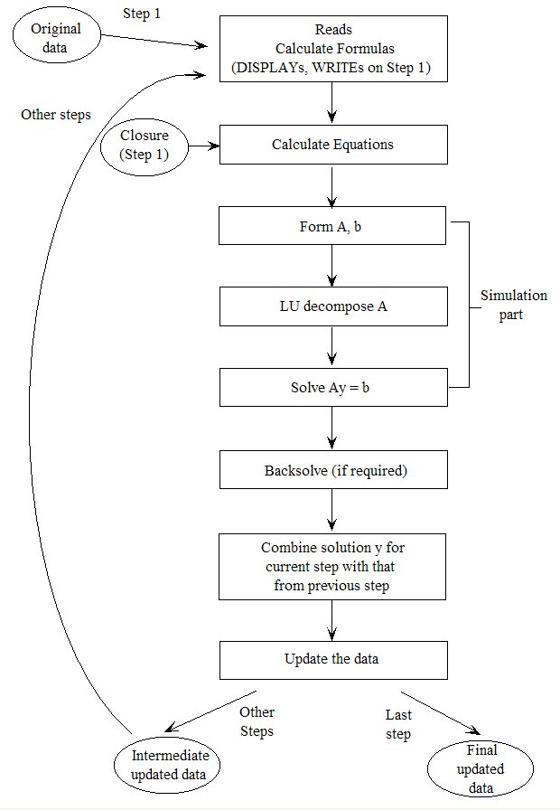 calculation of one multi-step solution