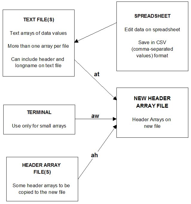 commands for creating a new header array file