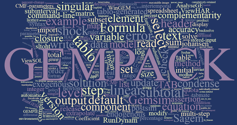 gempack word cloud